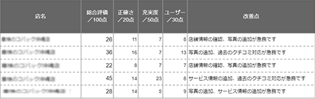 診断レポート